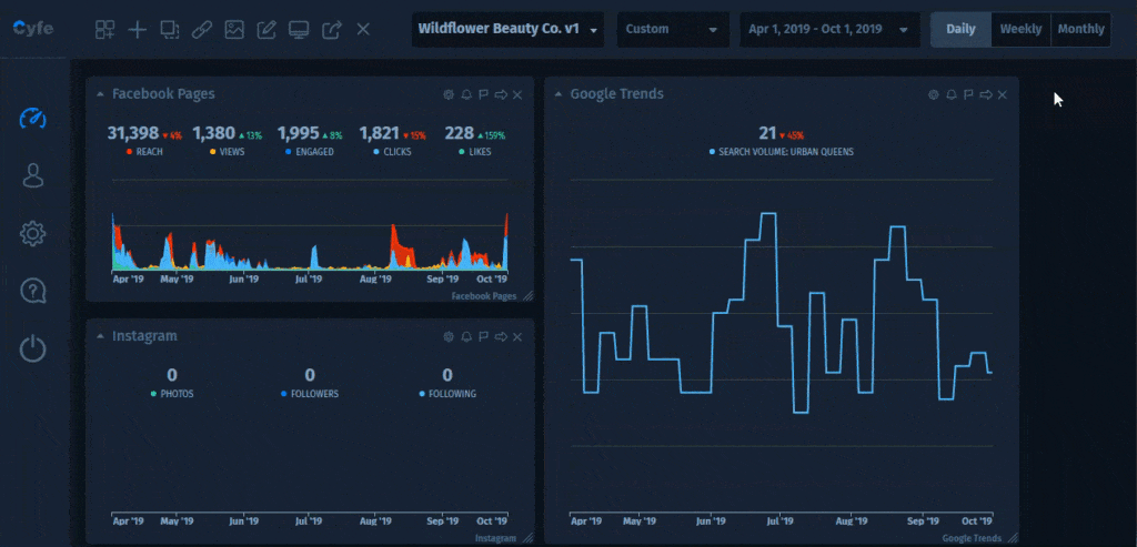 Daily Weekly Monthly