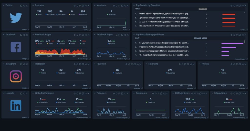 Cyfe social media dashboard