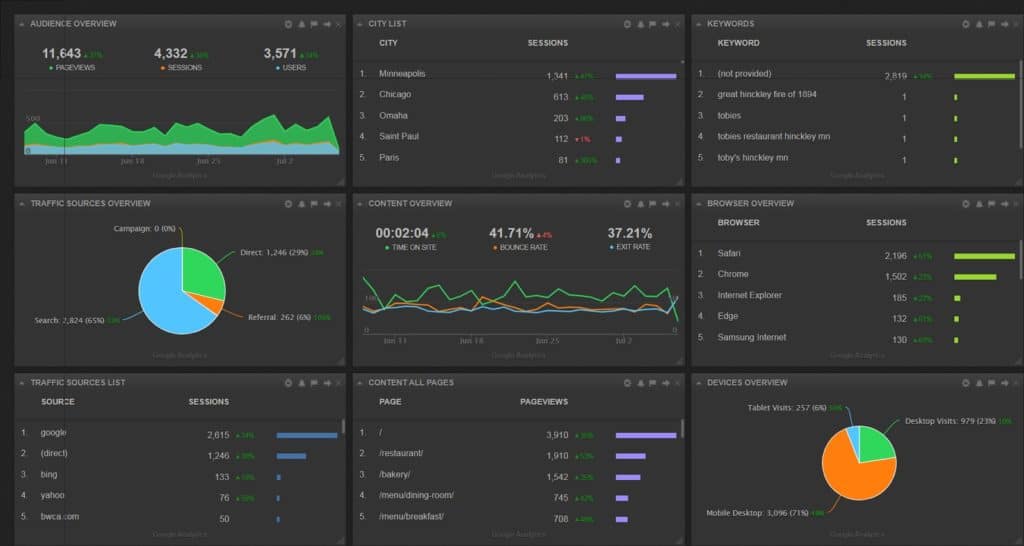 Data Dashboard with Cyfe