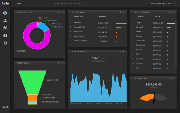 Sales dashboard to motivate employees