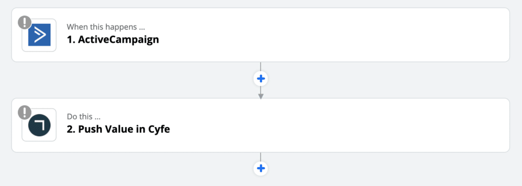 activecampaign zapier integration
