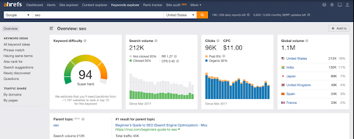 ahrefs keyword tracking tool dashboard example