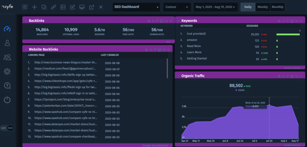 backlinks dashboard