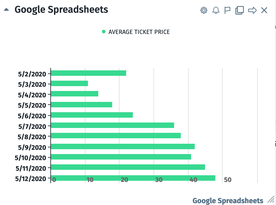 bar graph