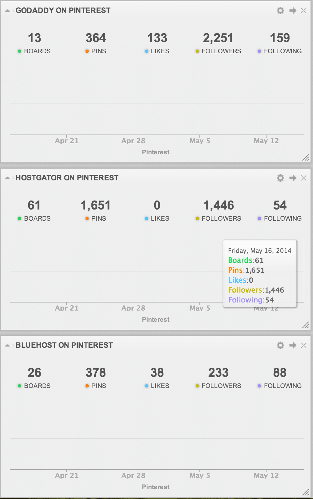 competitor research dashboard