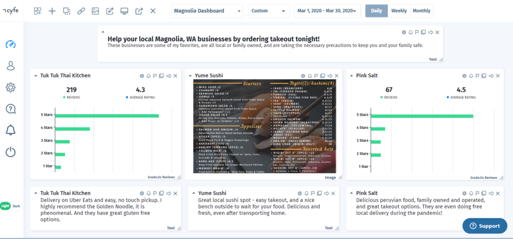 crowdsourcing goodwill Cyfe dashboard example