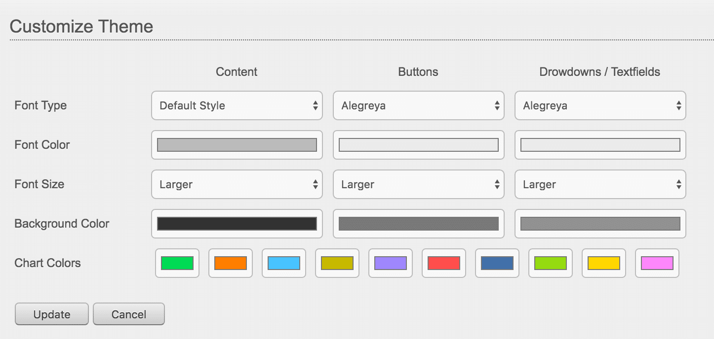 Read more about the article Get Branded Dashboards with Themes and CSS: New in Cyfe