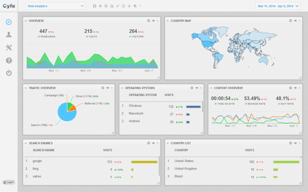 Web Analytics Board