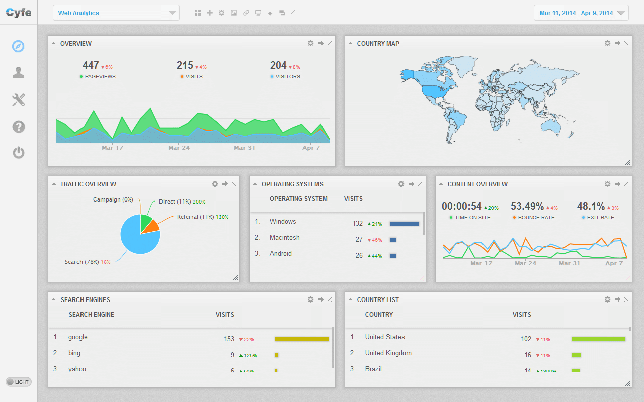 6 Ways a Free Dashboard Software Can Make You Money