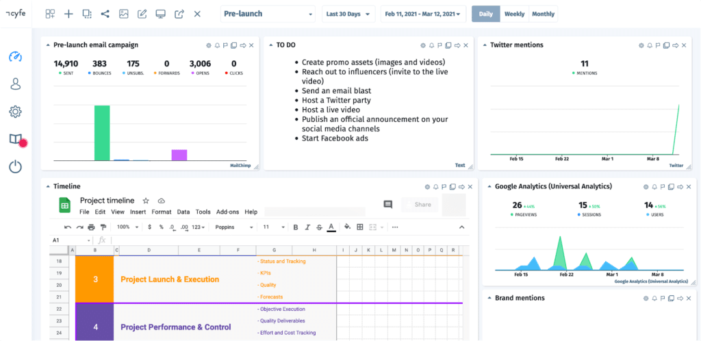 pre launch marketing dashboard by cyfe