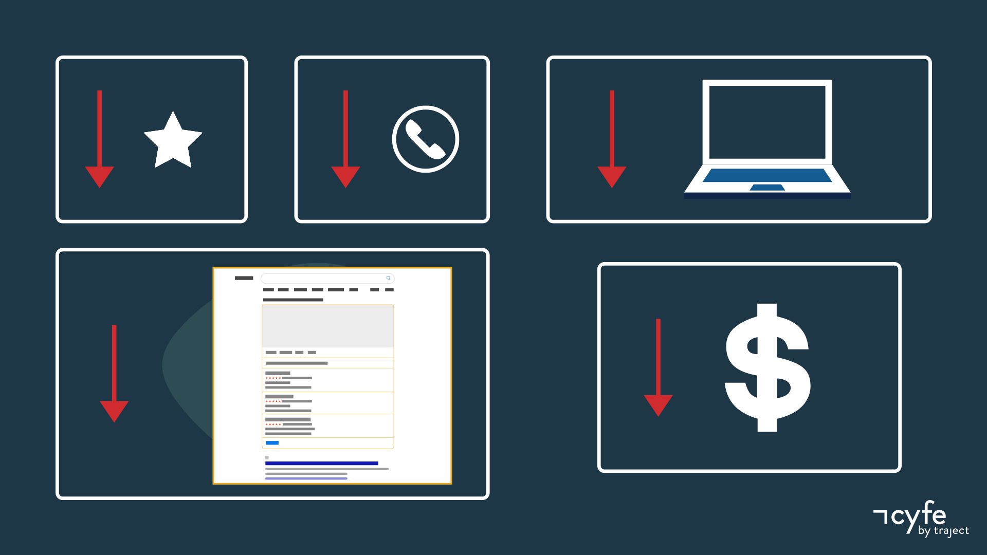 Read more about the article Data Silos are Killing Your Business Analytics