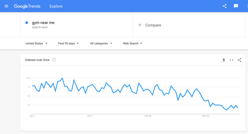 gym near me google trends