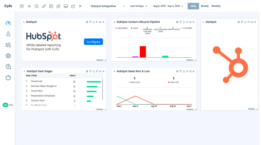 hubspot integration