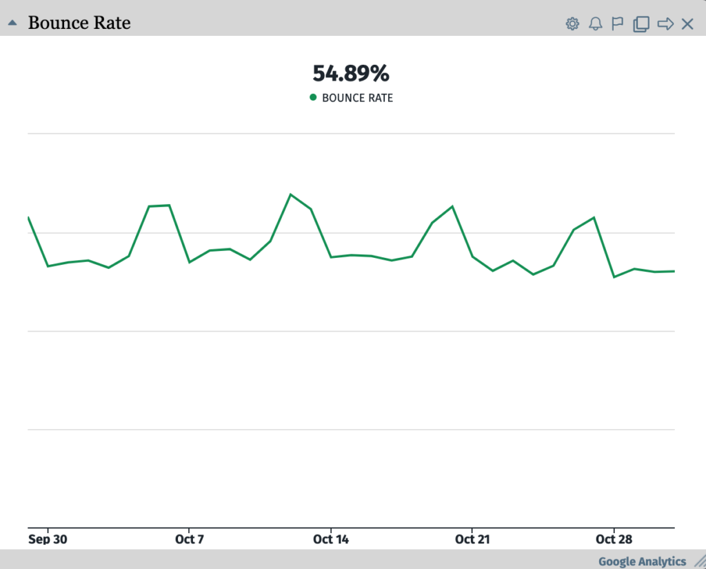 line chart example