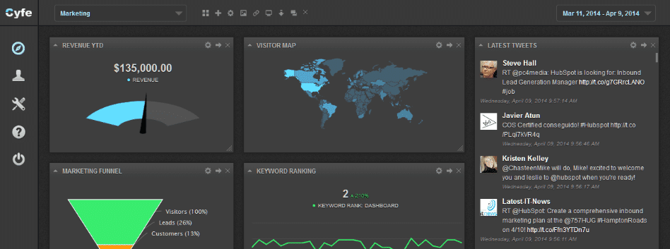 Marketing Dashboard