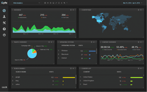 Cyfe Web Analytics Dashboard