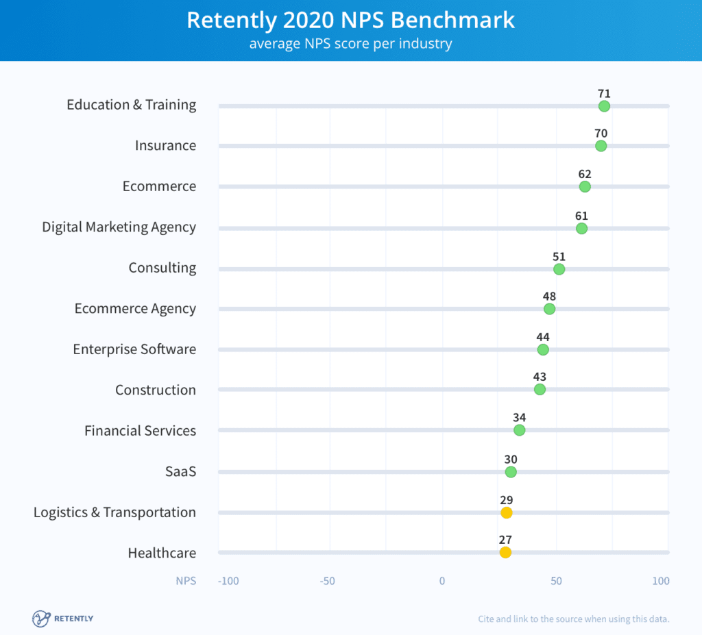 NPS benchmark