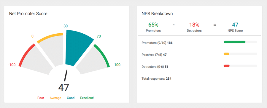 NPS report