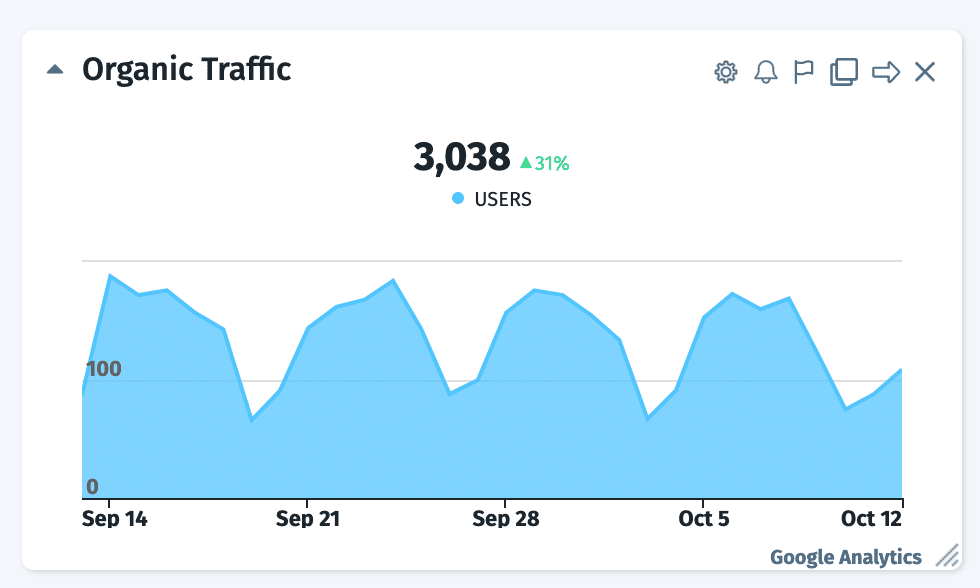 organic traffic