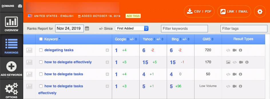 AuthorityLabs Screenshot example of UI dashboard