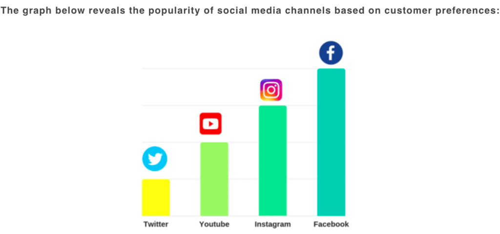 popular networks