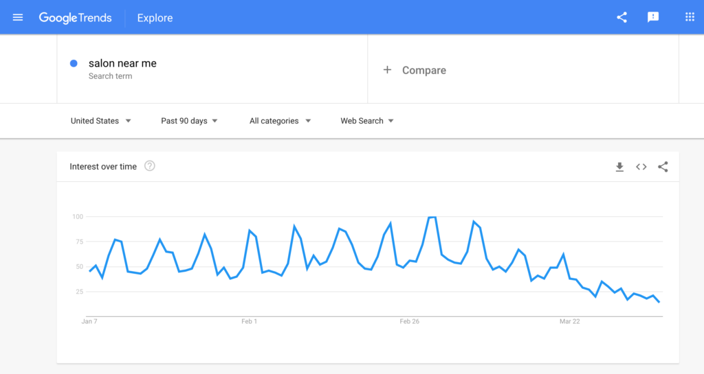 salon near me google trends