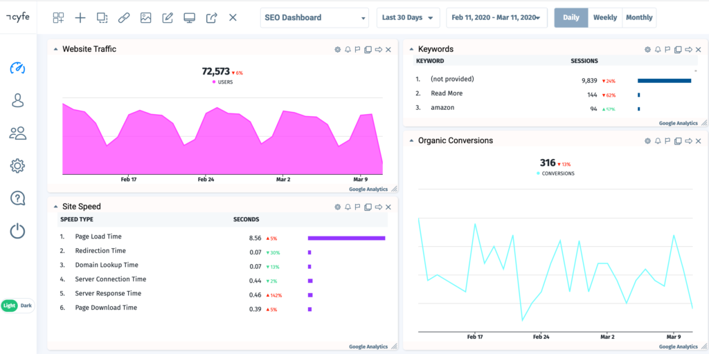 SEO dashboard