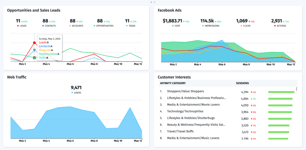 small business metrics