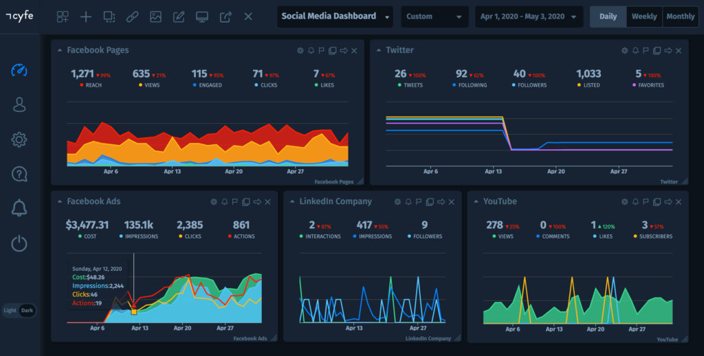 social media dashboard cyfe