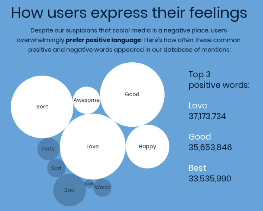 user sentiment