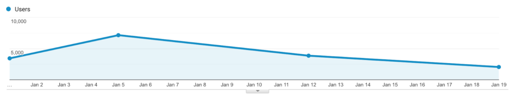 user-trend