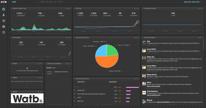 TV Business Dashboard Thumbnail