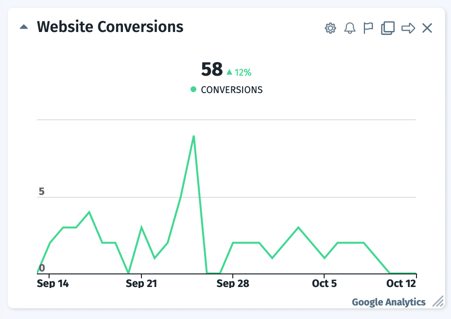 website conversions