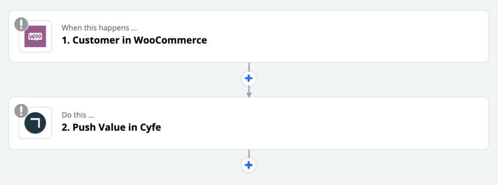 woocommerce cyfe zapier integration